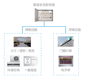 智慧电源管理箱YD-AQYD-CFE